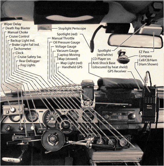 Diagram of gadgets