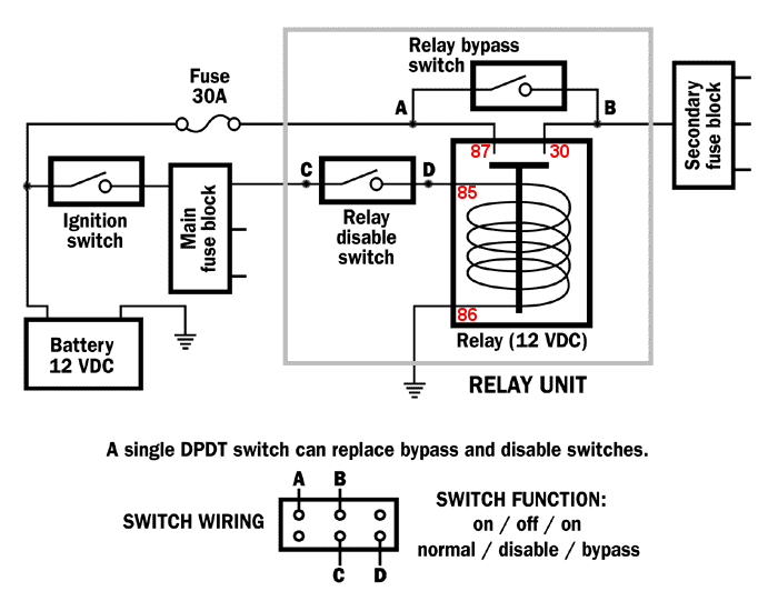 Auxiliary fuse box relay