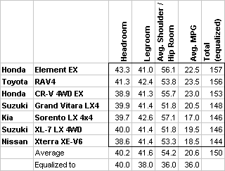 table